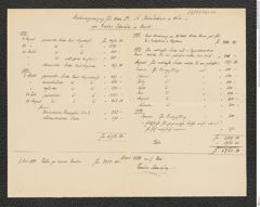 Nachlass Franz Steindachner, Brief und Beilage (Rechnung) von Gustav Schneider (senior) an Franz Steindachner (07.05.1884), Inv.Nr. 461.40, Seite 1